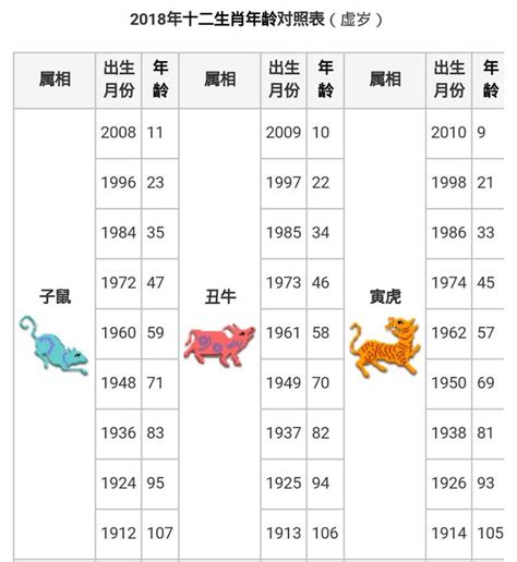 2015年屬什麼|【十二生肖年份】12生肖年齡對照表、今年生肖 